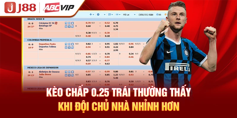 Kèo chấp 0.25 trái thường thấy khi đội chủ nhà nhỉnh hơn
