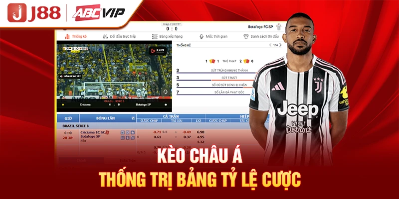 Kèo châu Á thống trị bảng tỷ lệ cược